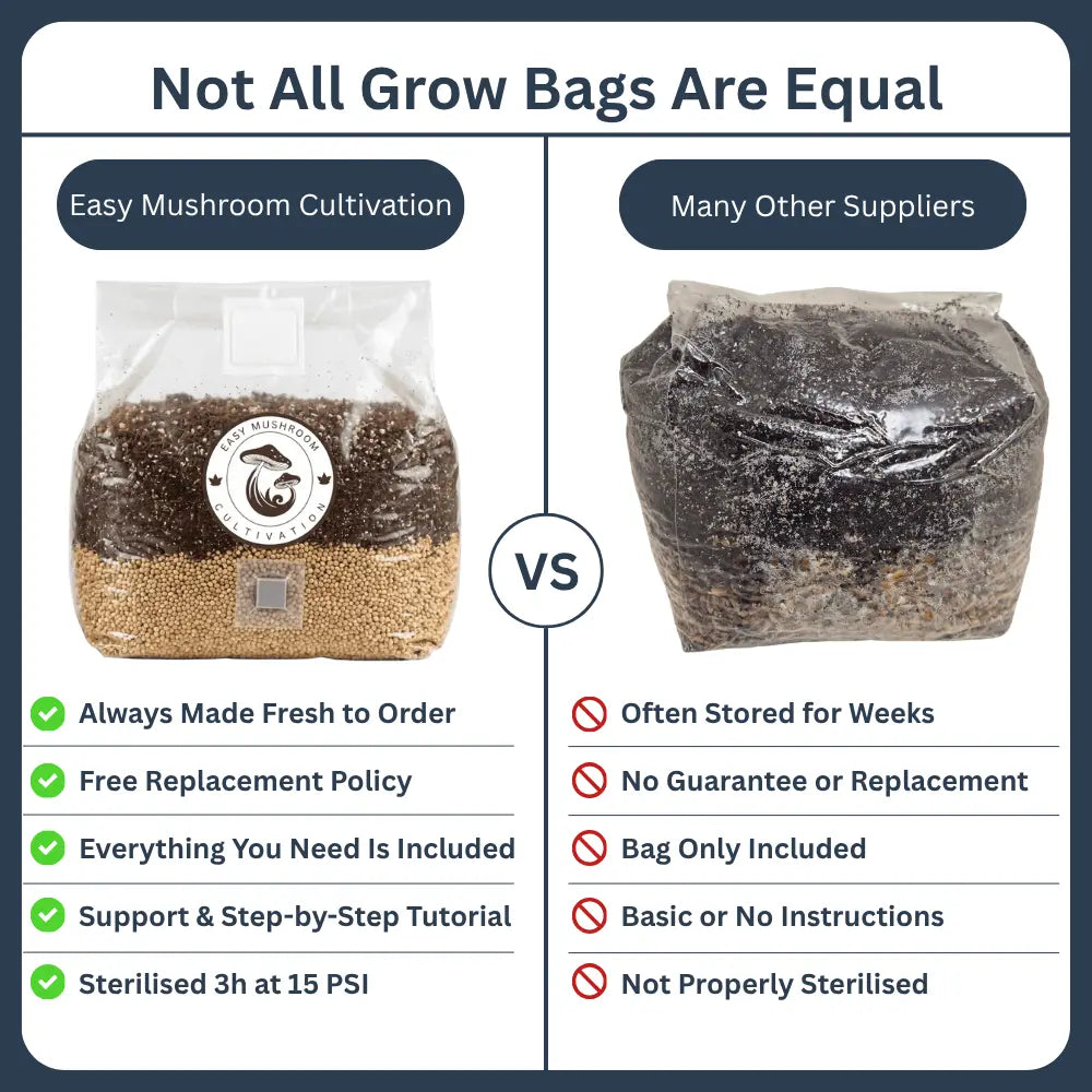 Compare our fresh, fully sterilised mushroom grow bags featuring full support against other standard suppliers' storage bags.